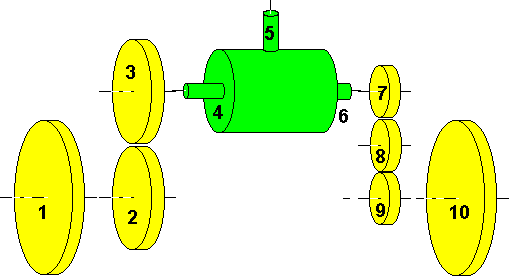 type odts1