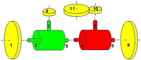 type odts3