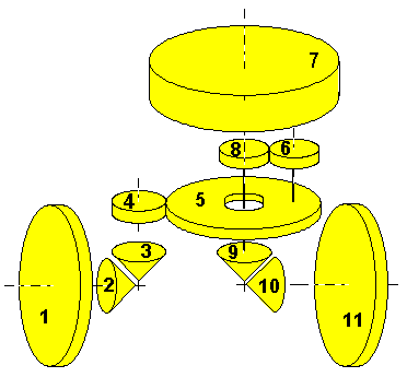 type Püttmann 2